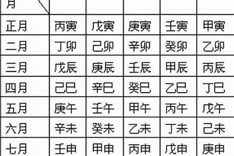 八字日柱代表|八字中的年柱、月柱、日柱、时柱代表什么？